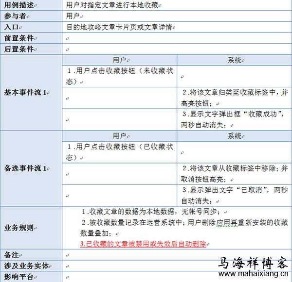 产品经理怎么撰写移动应用的PRD文档-马海祥博客