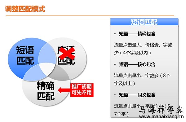 如何更加有效的做好百度竞价推广-马海祥博客