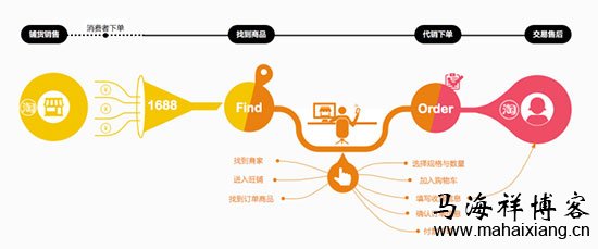 如何通过价值创新打造产品的极致体验-马海祥博客