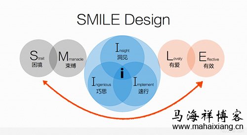 如何通过价值创新打造产品的极致体验-马海祥博客