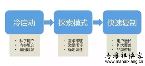 社区运营到底该怎么玩？-马海祥博客