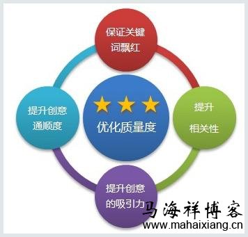 如何提高百度竞价推广关键词的质量度-马海祥博客