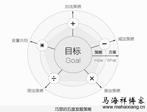 如何通过价值创新打造产品的极致体验-马海祥博客