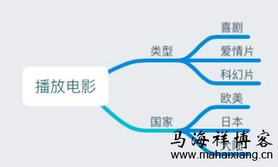 产品经理该如何做好数据埋点？-马海祥博客