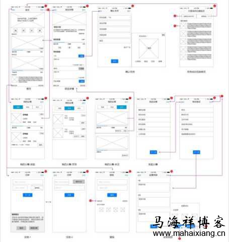 一个产品从无到有的过程中产品经理需要做些什么？-马海祥博客
