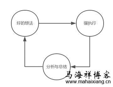 产品经理做产品运营最怕什么？-马海祥博客