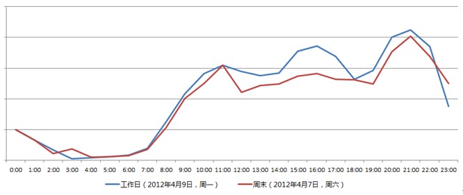 如何考核竞价广告的投放效果才合理-马海祥博客