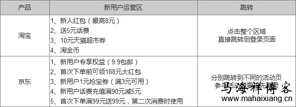产品经理该如何解决产品跟不上运营需求的问题-马海祥博客