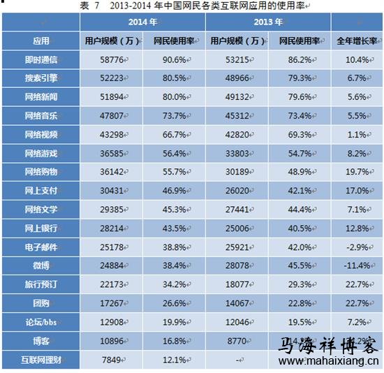 如何做好社区运营-马海祥博客