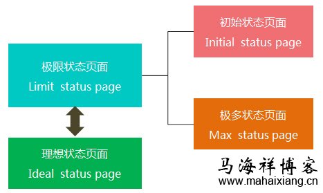 产品经理经常遇到的问题