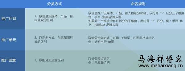 百度信息流广告投放的方法策略-马海祥博客