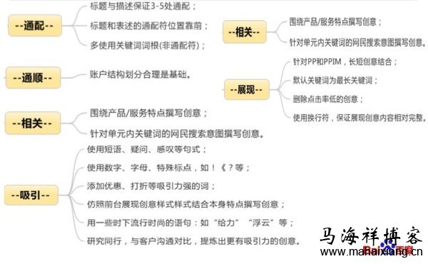 创意优化技巧