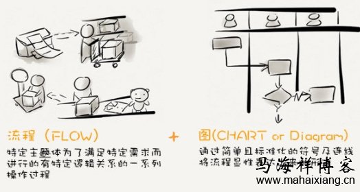 产品经理该如何做好数据埋点？-马海祥博客