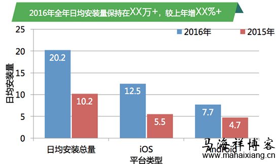 产品经理怎样写出一份优秀的年终总结报告-马海祥博客