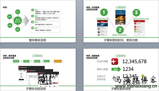 产品经理怎样写出一份优秀的年终总结报告-马海祥博客
