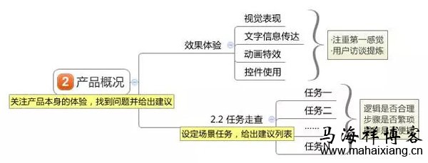 如何撰写一份产品体验报告？-马海祥博客