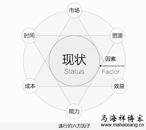如何通过价值创新打造产品的极致体验-马海祥博客