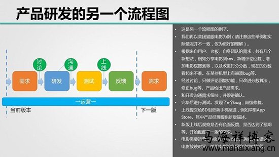 产品经理需要了解学习哪些技术？-马海祥博客