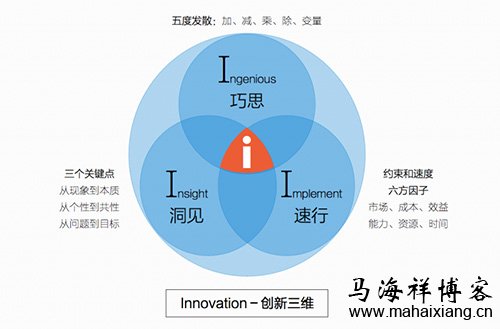 如何通过价值创新打造产品的极致体验-马海祥博客