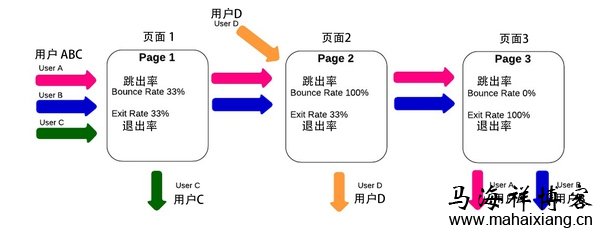 国外站长如何分析网站的用户体验-马海祥博客