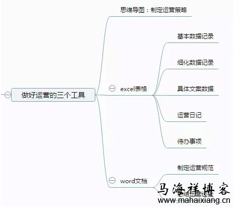 互联网产品该如何做好内容运营-马海祥博客