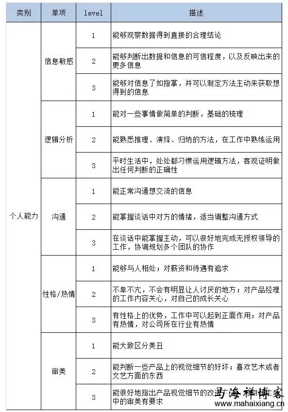 怎样才能招聘一个靠谱的产品经理？-马海祥博客