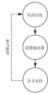 产品经理做决策时要注意的一些问题和要点-马海祥博客