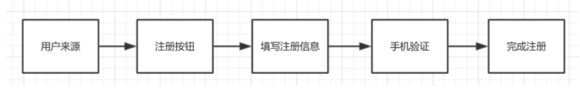 产品经理该如何做好数据埋点？-马海祥博客