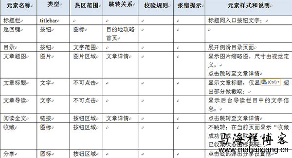 产品经理怎么撰写移动应用的PRD文档-马海祥博客