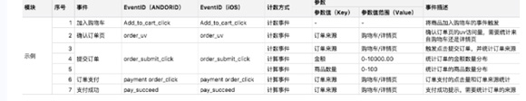 产品经理该如何做好数据埋点？-马海祥博客