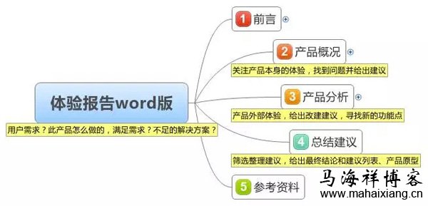 如何撰写一份产品体验报告？-马海祥博客