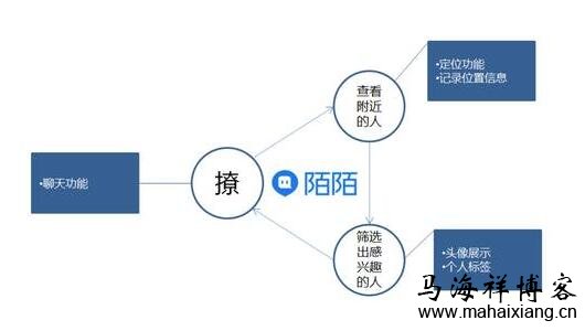 产品经理做决策时要注意的一些问题和要点-马海祥博客