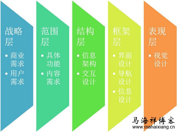 竞品分析报告的3大步骤-马海祥博客