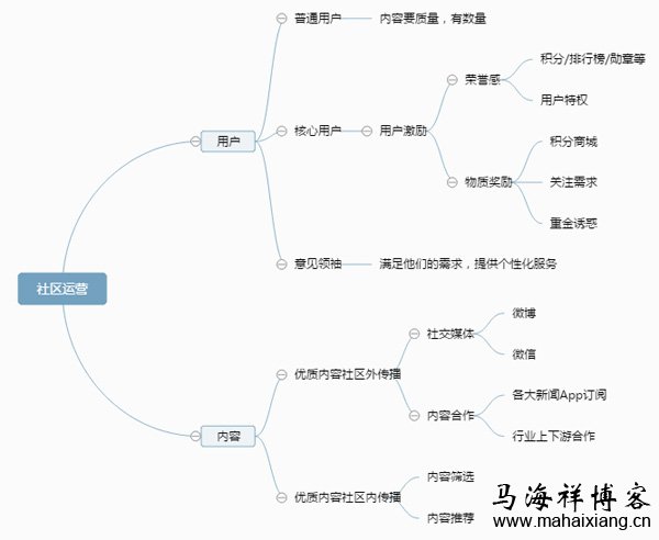 如何做好社区运营-马海祥博客