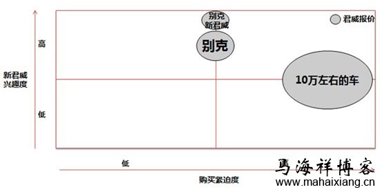 如何考核竞价广告的投放效果才合理-马海祥博客