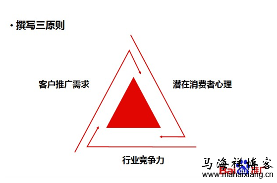 竞价账户和关键词优化的方法技巧-马海祥博客