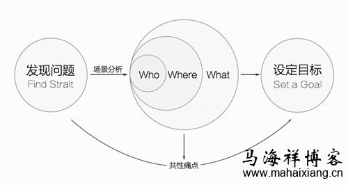 如何通过价值创新打造产品的极致体验-马海祥博客