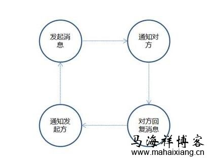 产品经理做决策时要注意的一些问题和要点-马海祥博客