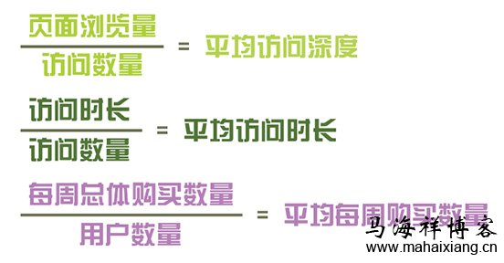 产品经理怎样用数据指标分析的思路优化产品？-马海祥博客