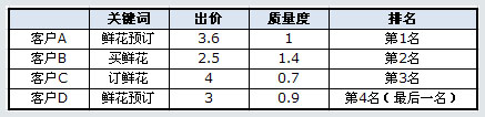详解百度竞价每次点击价格的计算公式-马海祥博客