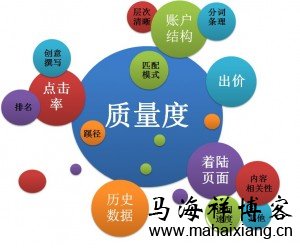百度竞价关键词质量度的计算公式、相关因素和优化方法汇总
