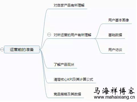 互联网产品该如何做好内容运营-马海祥博客