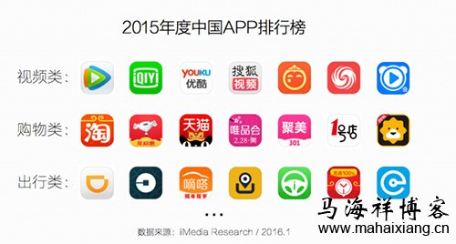 如何通过价值创新打造产品的极致体验-马海祥博客