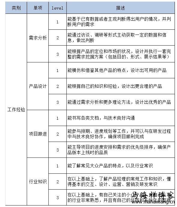 怎样才能招聘一个靠谱的产品经理？-马海祥博客