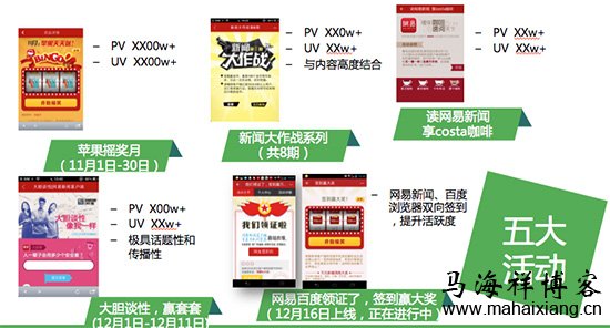 产品经理怎样写出一份优秀的年终总结报告-马海祥博客
