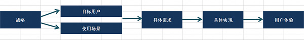 创业公司需要什么样的产品经理？-马海祥博客