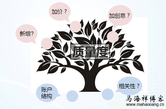 百度竞价关键词质量度的计算公式、相关因素和优化方法汇总-马海祥博客