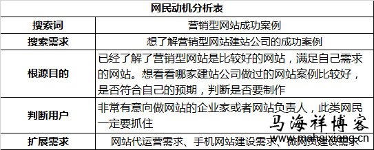 如何更加有效的做好百度竞价推广-马海祥博客