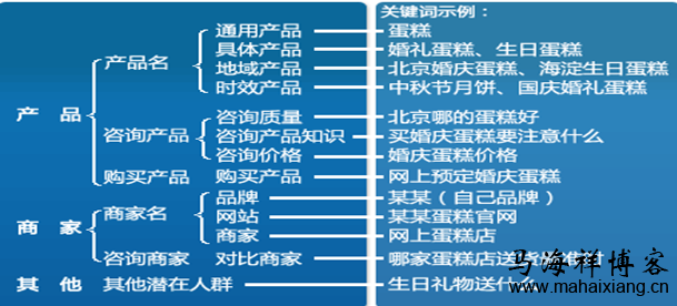 竞价账户和关键词优化的方法技巧-马海祥博客