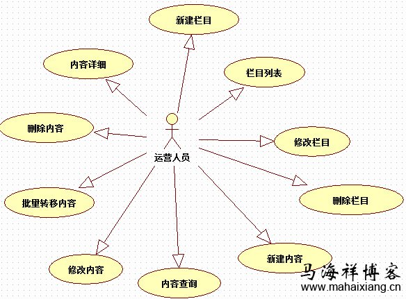 产品经理怎么撰写移动应用的PRD文档-马海祥博客